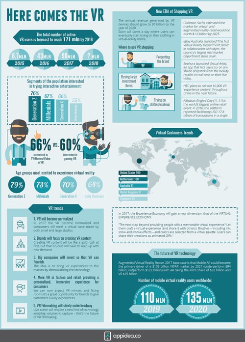 infografika